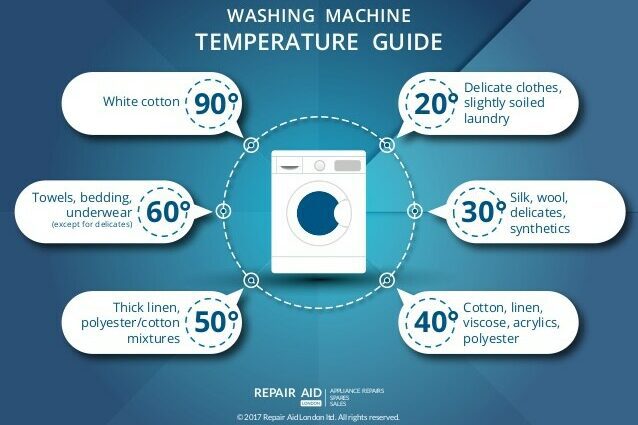 At what temperature to wash white and colored laundry, removing stains