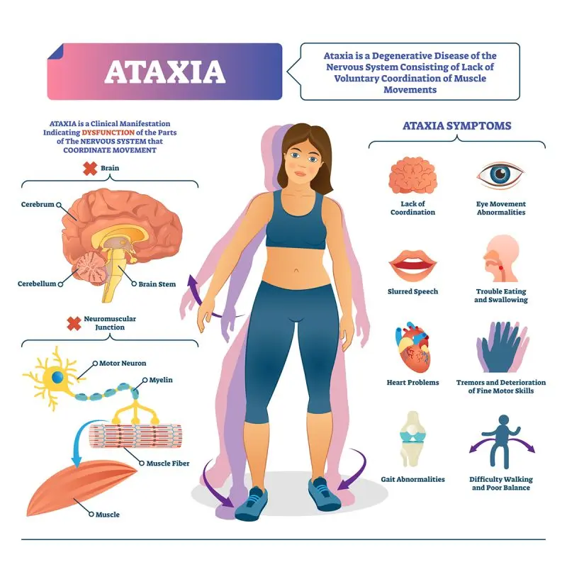 Ataxia