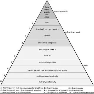 Atlantic diet: the Mediterranean diet that prioritizes fish