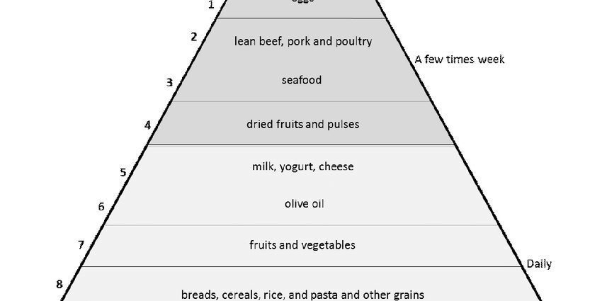 Atlandi dieet: millest see koosneb ja millised on selle eelised
