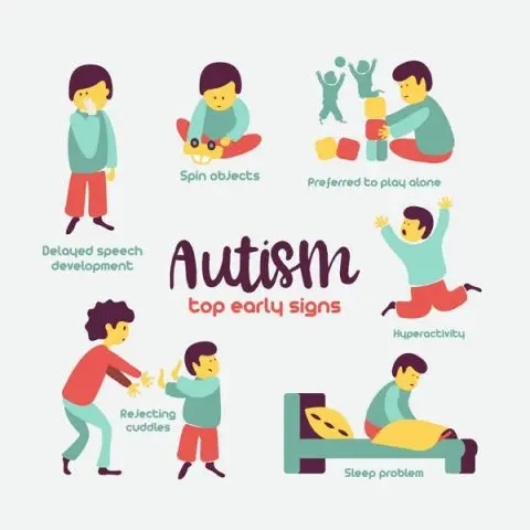 Autism in children: signs