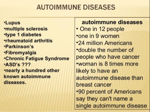 Аутоиммунное заболевание: определение, причины и лечение