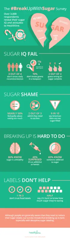 Avoiding sugar and 9 more &#8220;good&#8221; habits that are harmful to health