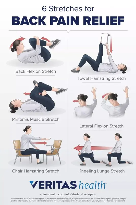 Back pain: exercise more effective than surgery