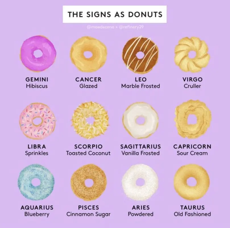 Baked goods and blueberries: the best home flavors by zodiac sign