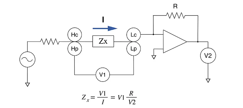 Balance impedance meter: how does it work?