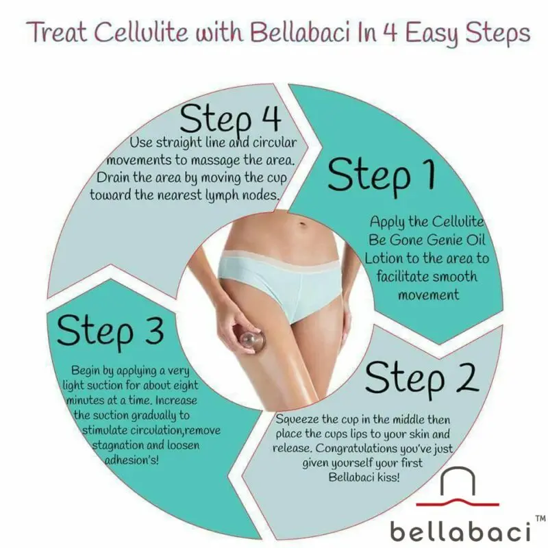 Bank massage for cellulite, reviews. Video