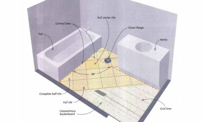 Bathroom subfloor: design features