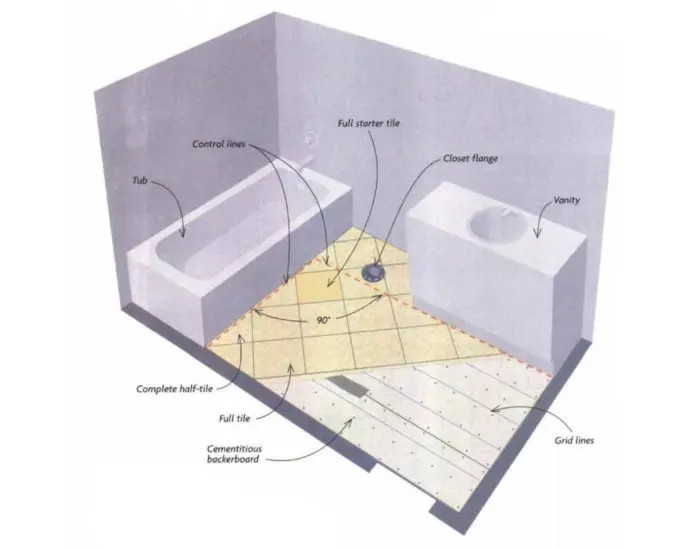 Bathroom subfloor: design features