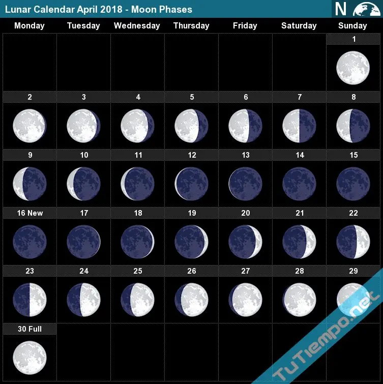 Beauty lunar calendar for april 2018