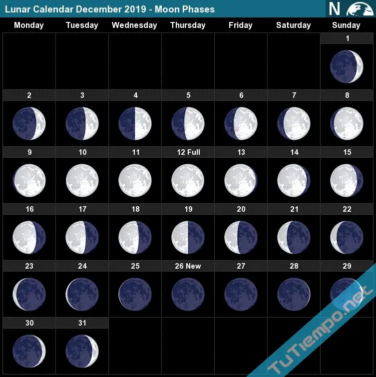 Beauty lunar calendar for December-2019