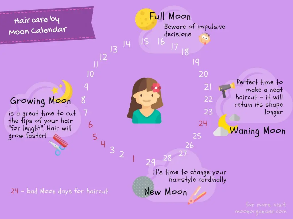 Beauty lunar calendar for September