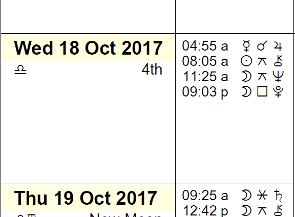 Beauty lunar calendar, horoscope for October 2017