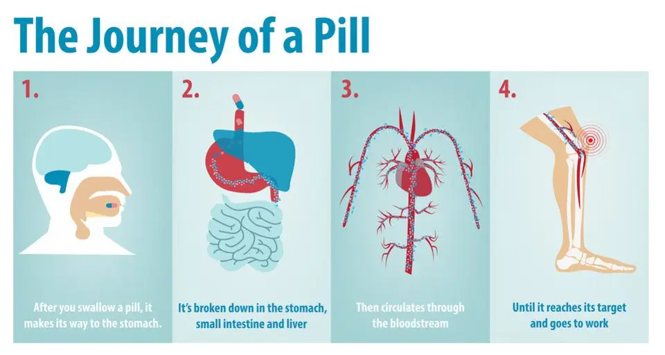 Before taking a medication: identify your pain