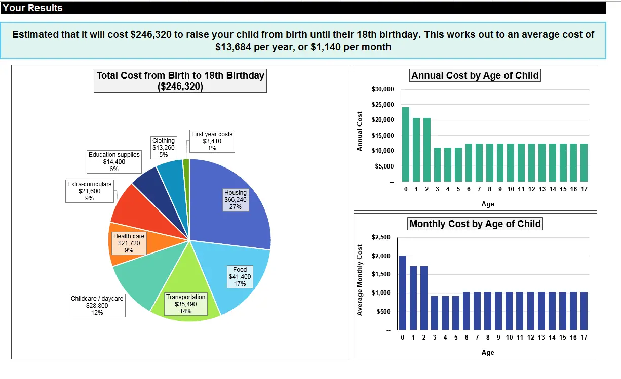 Benefit for a child under 18 years old, who is paid and how much, size