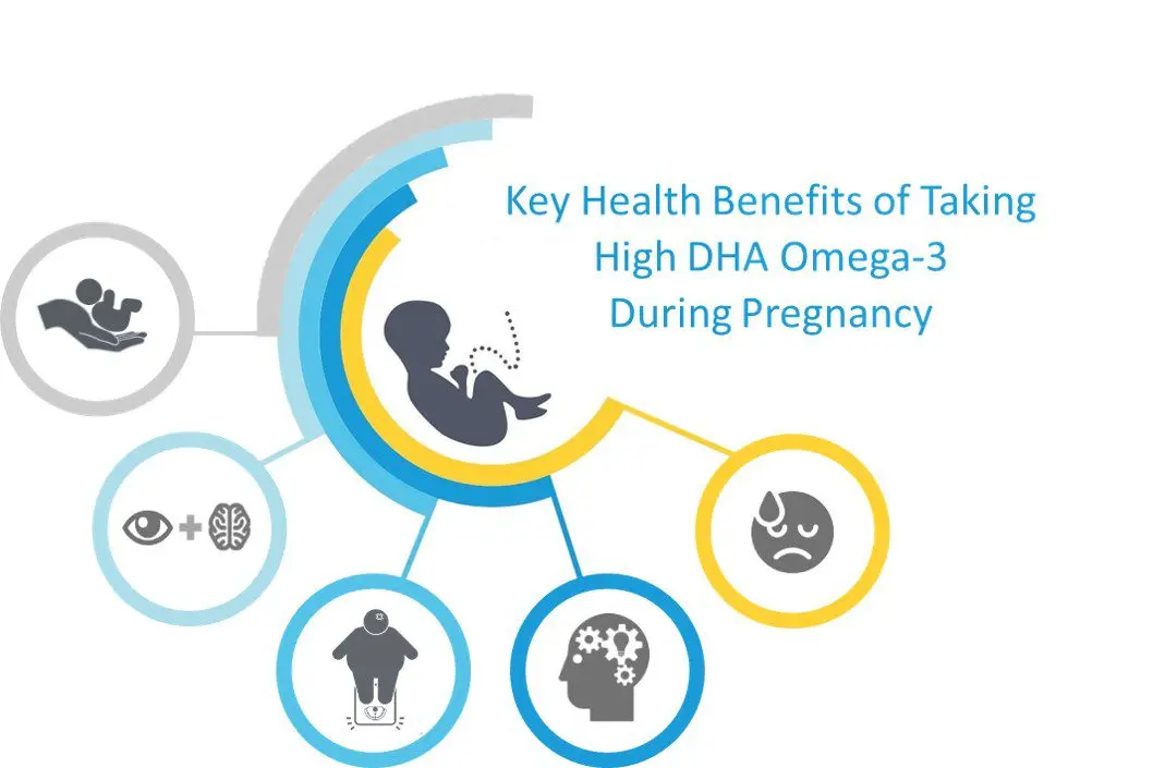 Benefits of Omega-3 for pregnant women