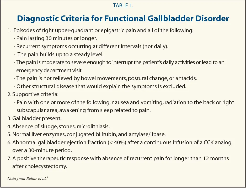 Biliary dyskinesia in children &#8211; symptoms, treatment