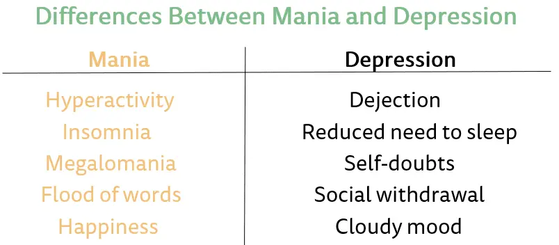 Bipolar disorders (manic depression)