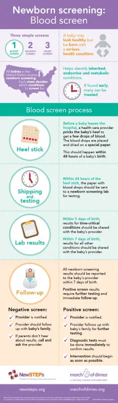 Birth screening tests