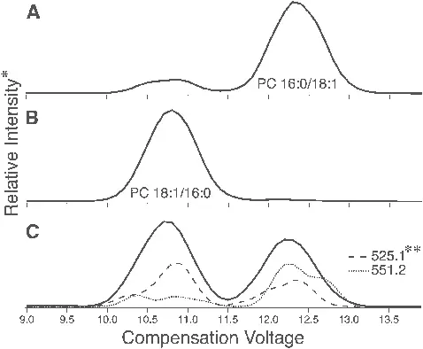 Blood ionogram: definition