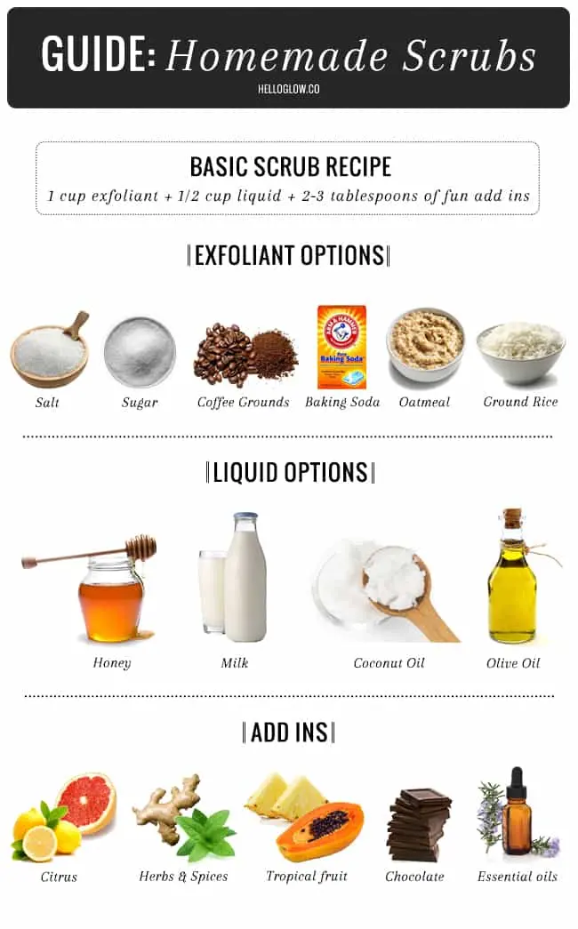 Body scrub: how to make your homemade exfoliant