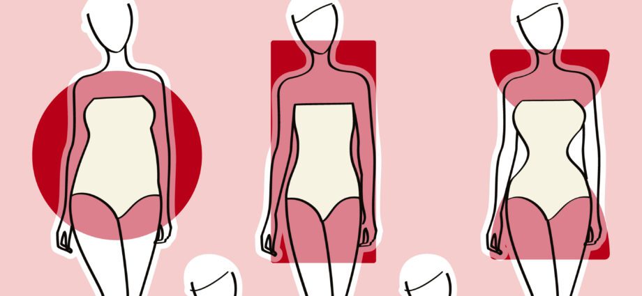 Body type: how to determine your body type. Video – Healthy Food Near Me