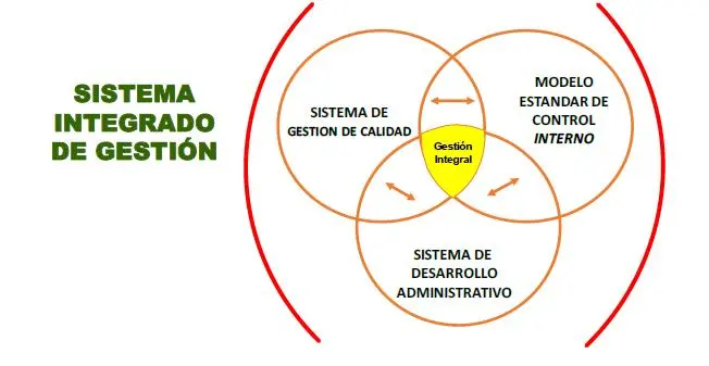 BR el sistema de gestión integral para hostelería