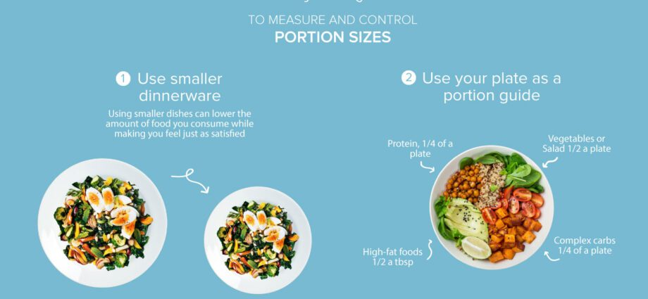 Breakfast Portion Sizes Affect Your Body Shape