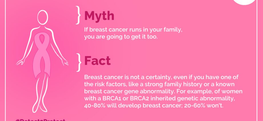 Breast cancer in women: 10 myths