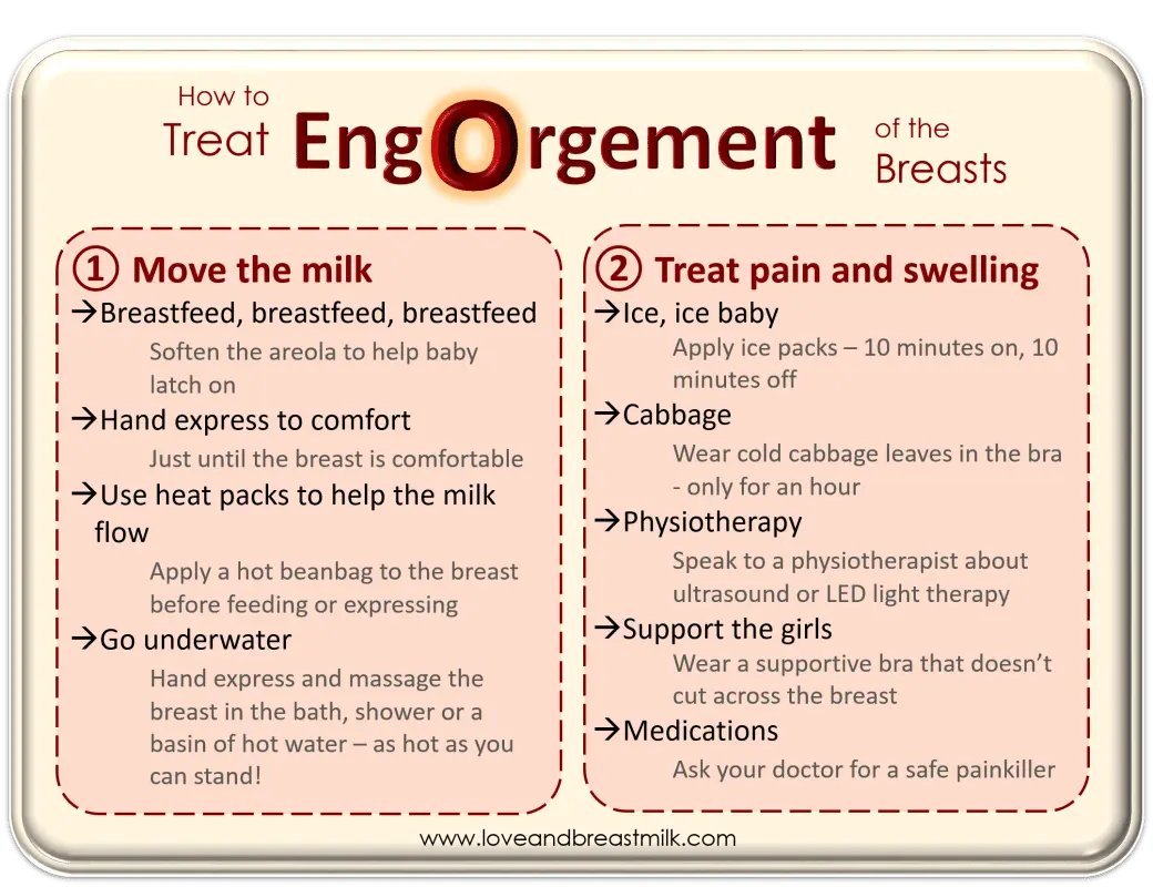 Breast engorgement: how to relieve it?