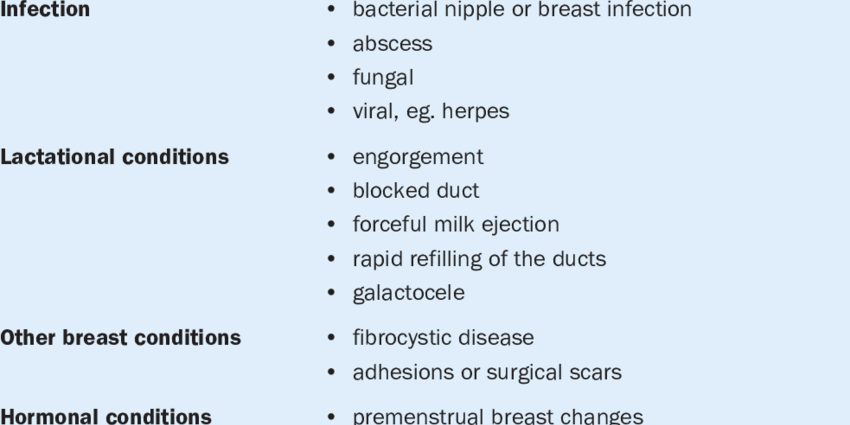 Dor de mama: cales son as causas?