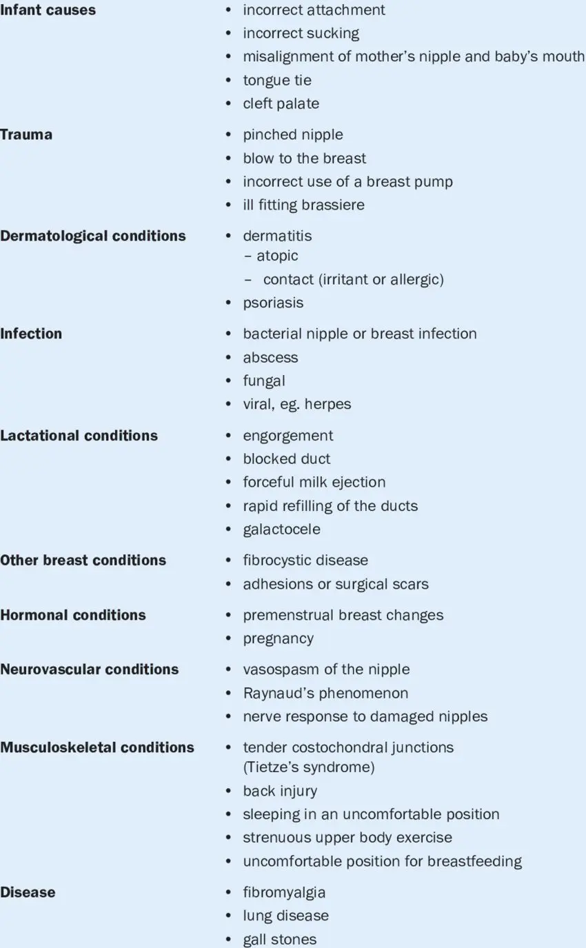 Breast pain: what are the causes?