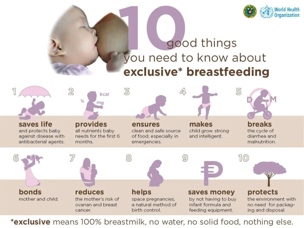 Breastfeeding: all you need to know