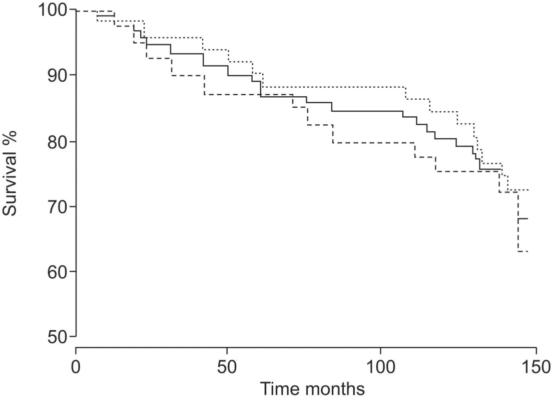 Bronchiectasis: treatments and life expectancy