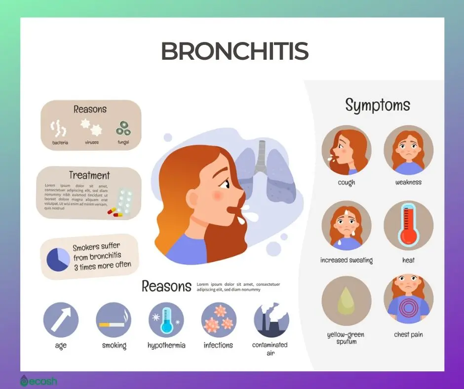 Bronchitis: Treatment