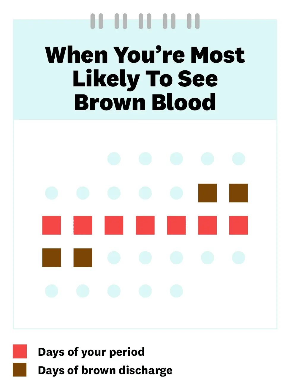 Brown or brown discharge: what to know with or without pregnancy