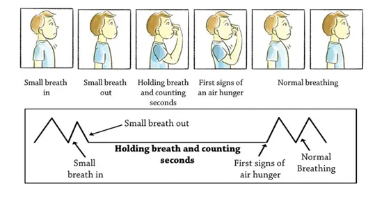 Buteyko method