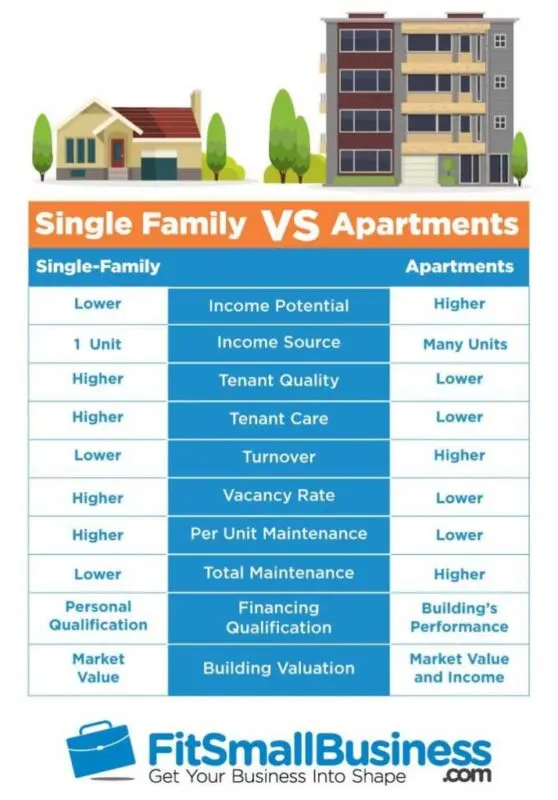 Buying an apartment: how to make a deal profitable