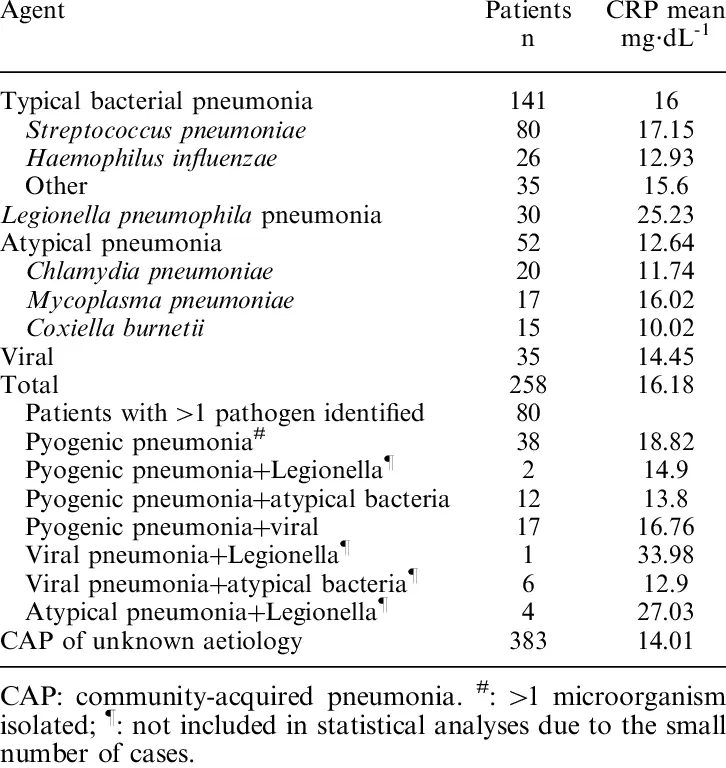 C-REACTIVE PROTEIN (CRP)