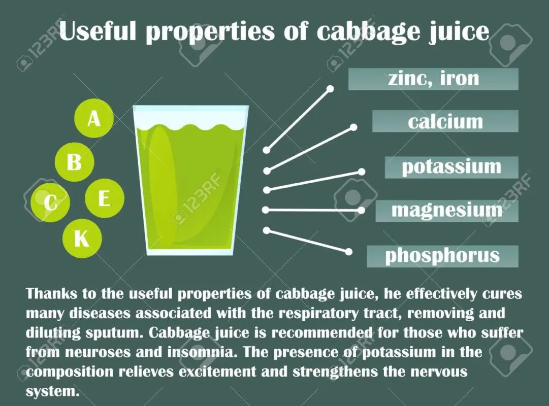 Cabbage juice: composition, useful properties. Video