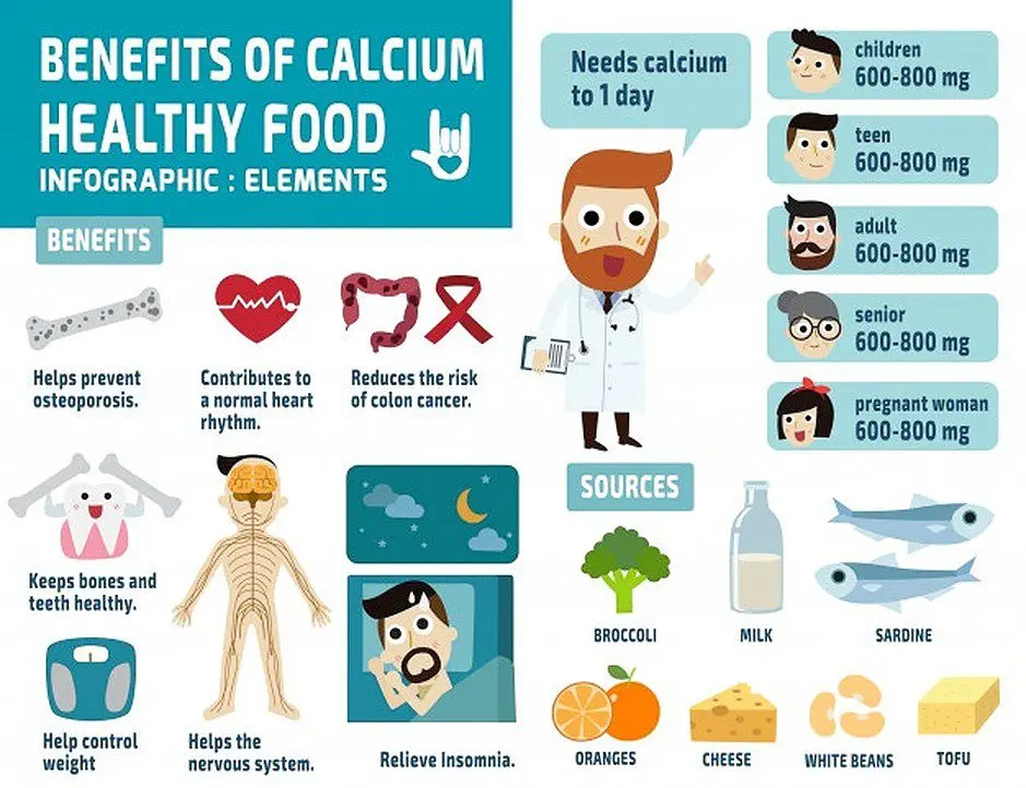 Calcium for teeth: what you need to know