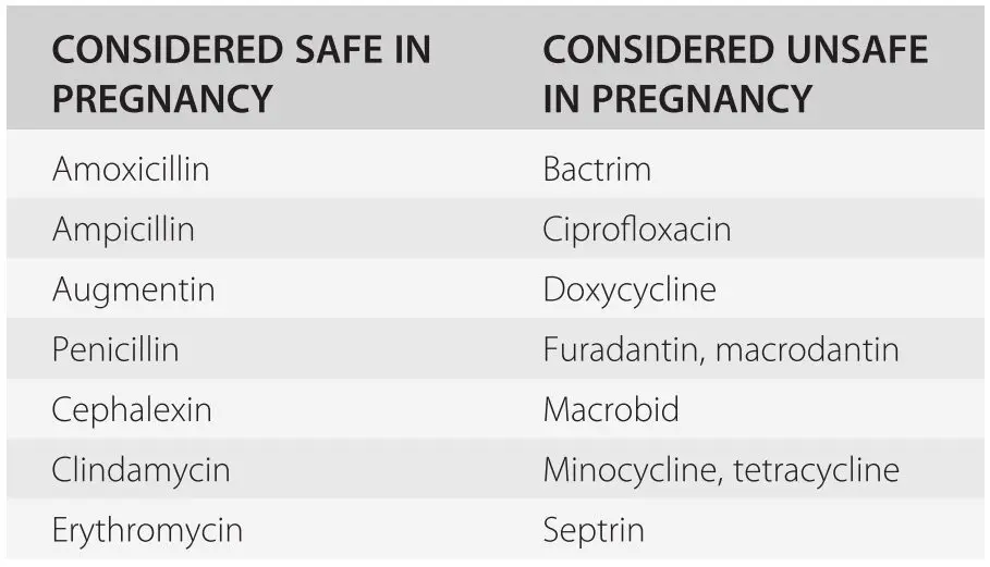 What antibiotics are possible during pregnancy, antibiotic treatment during pregnancy