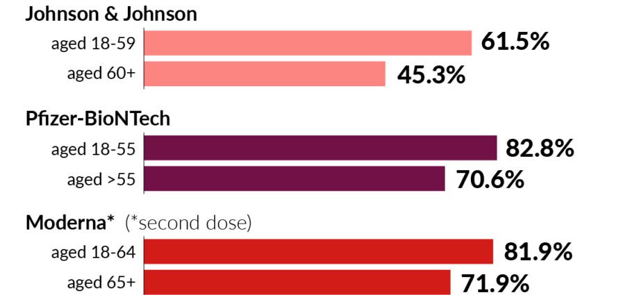 Can there be a temperature after polio vaccination: how many days it lasts