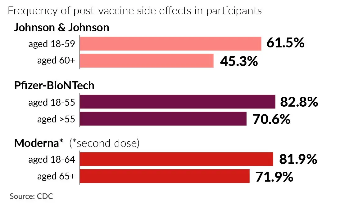 Can there be a temperature after polio vaccination: how many days it lasts