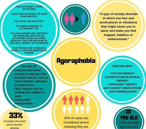 Wat is agorafobie?