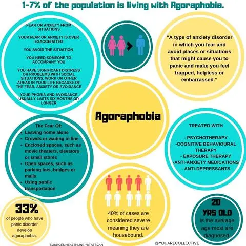 What is agoraphobia?