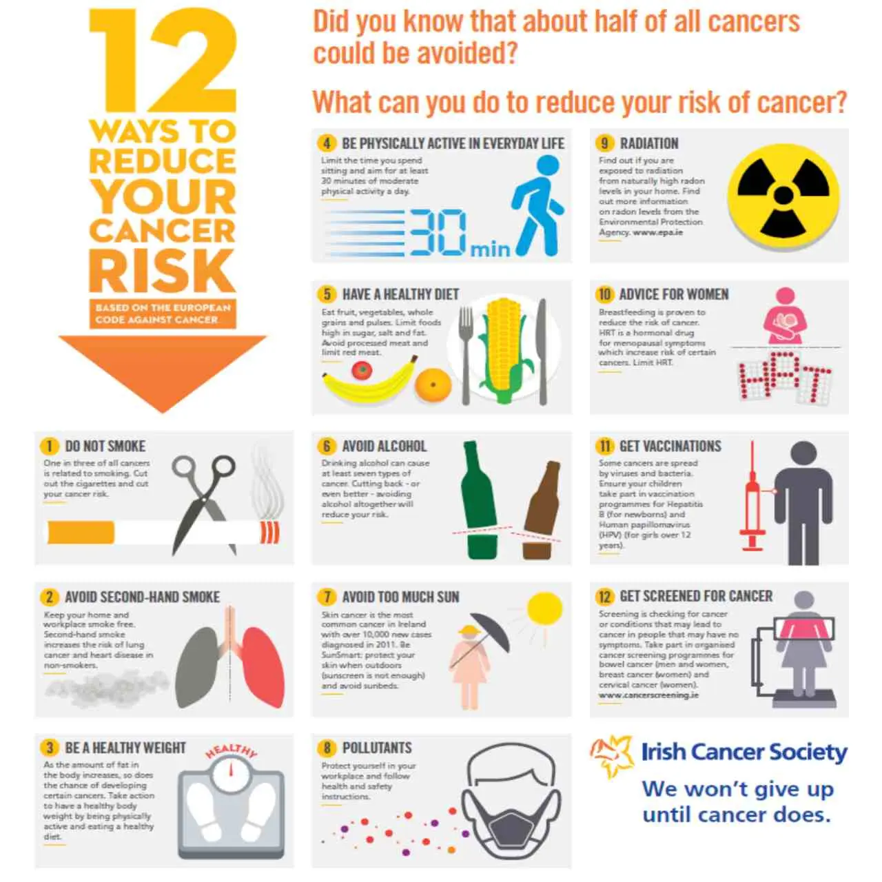 cancer day 2019; who is more likely to have cancer of a man or woman; who is more likely to have cancer and 9 more recent facts about the disease