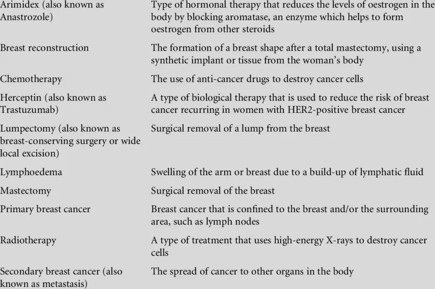 Cancer (glossary)