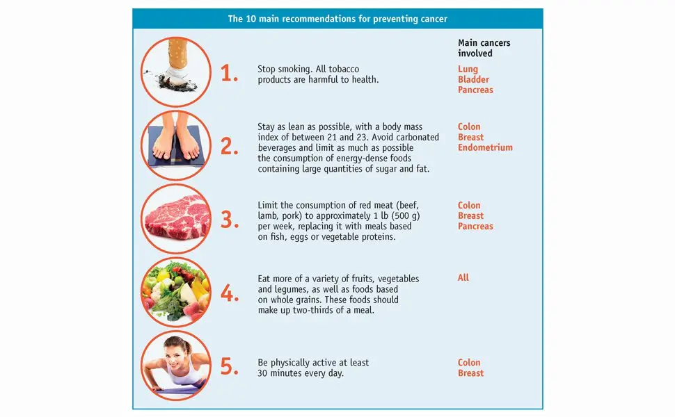 Cancer prevention finally explained