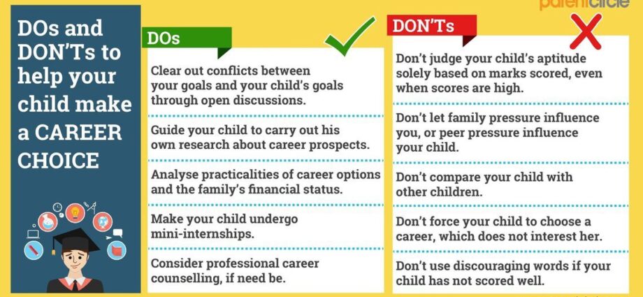 Career guidance for children and adolescents: how to help decide where to go